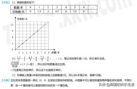 题目15的答案的解析