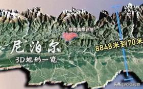 尼泊尔地形惊人，北京至天津距离内落差达8780米