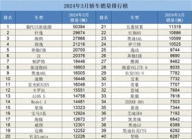 轩逸高销量之谜，为何在内卷市场中脱颖而出？