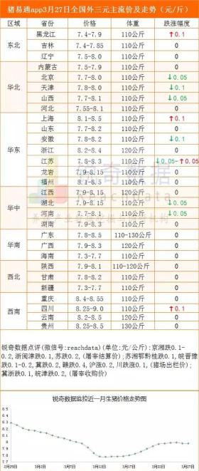 看谁会先怂！屠企、养殖暗中博弈？——今日猪价-猪易通指导价